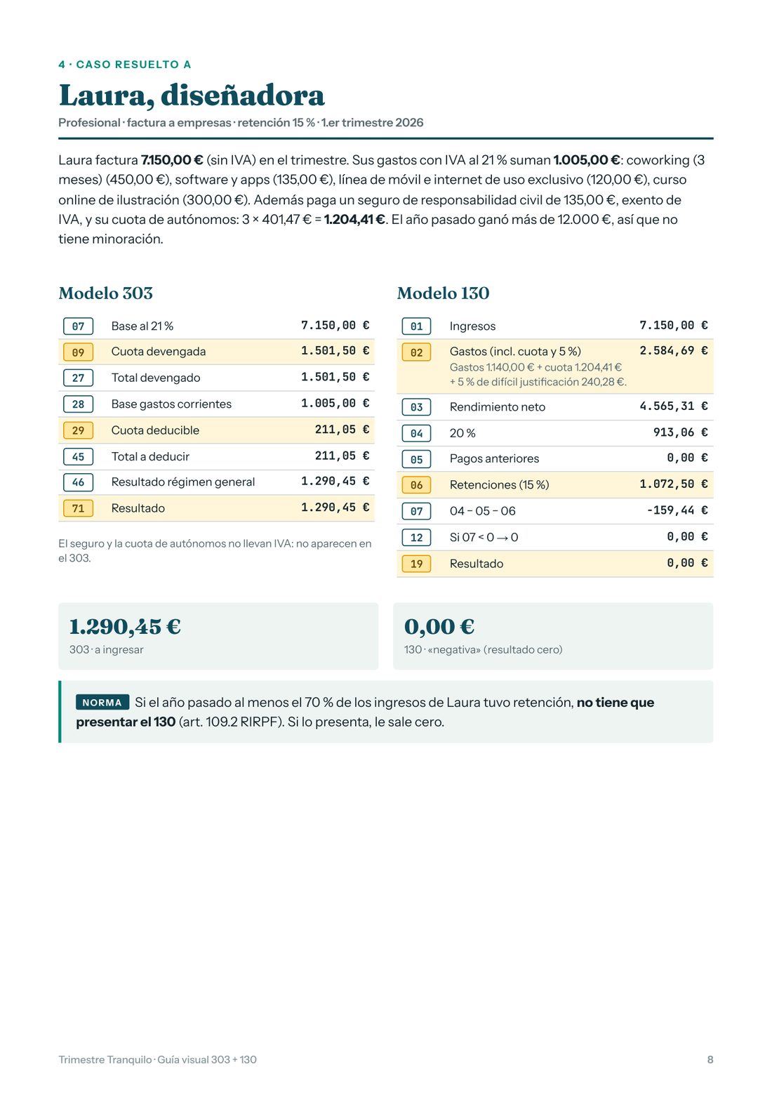 Página 8 de la guía: caso resuelto de una diseñadora con su 303 y su 130